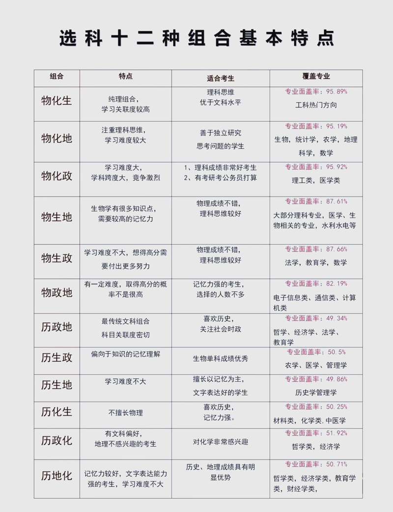 如何选择最适合的教育培训机构？